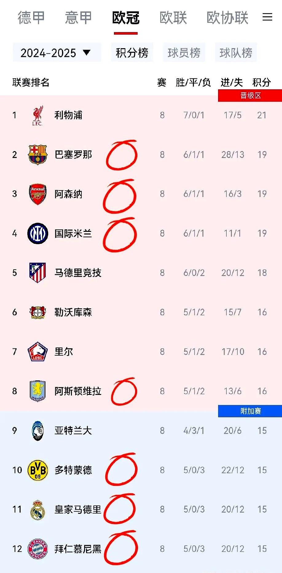 关于关键时刻欧冠传出新动向，上海申花遗憾出局，管理层表态：悬念犹存，身体对抗强度拉满的信息-九游体育APP