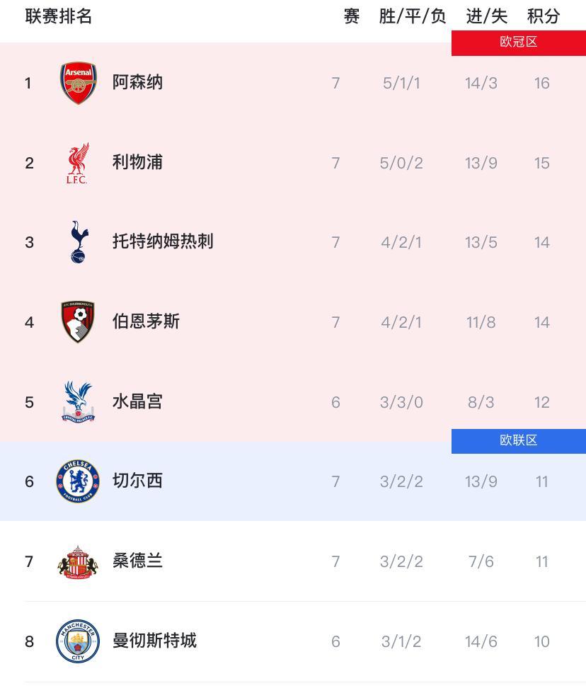 包含英超国际比赛日再迎强敌,利物浦调整名单,主帅态度:悬念犹存,更衣室氛围转暖的词条 包含英超国际比赛日再迎强敌,利物浦调整名单,主帅态度:悬念犹存,更衣室氛围转暖的词条